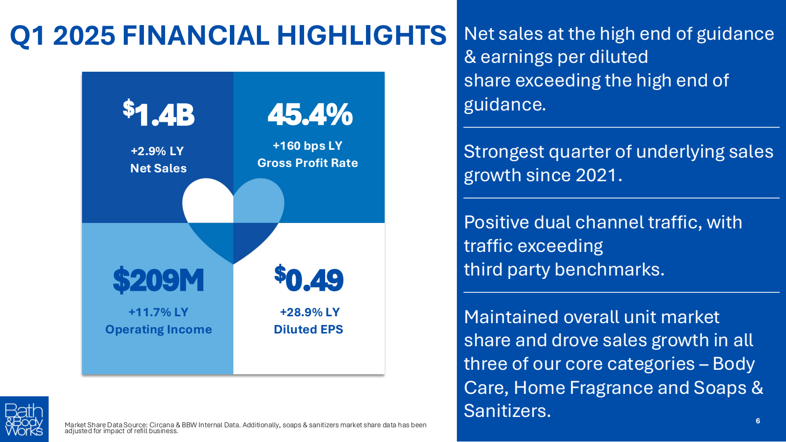 Q1 2025 FINANCIAL HI