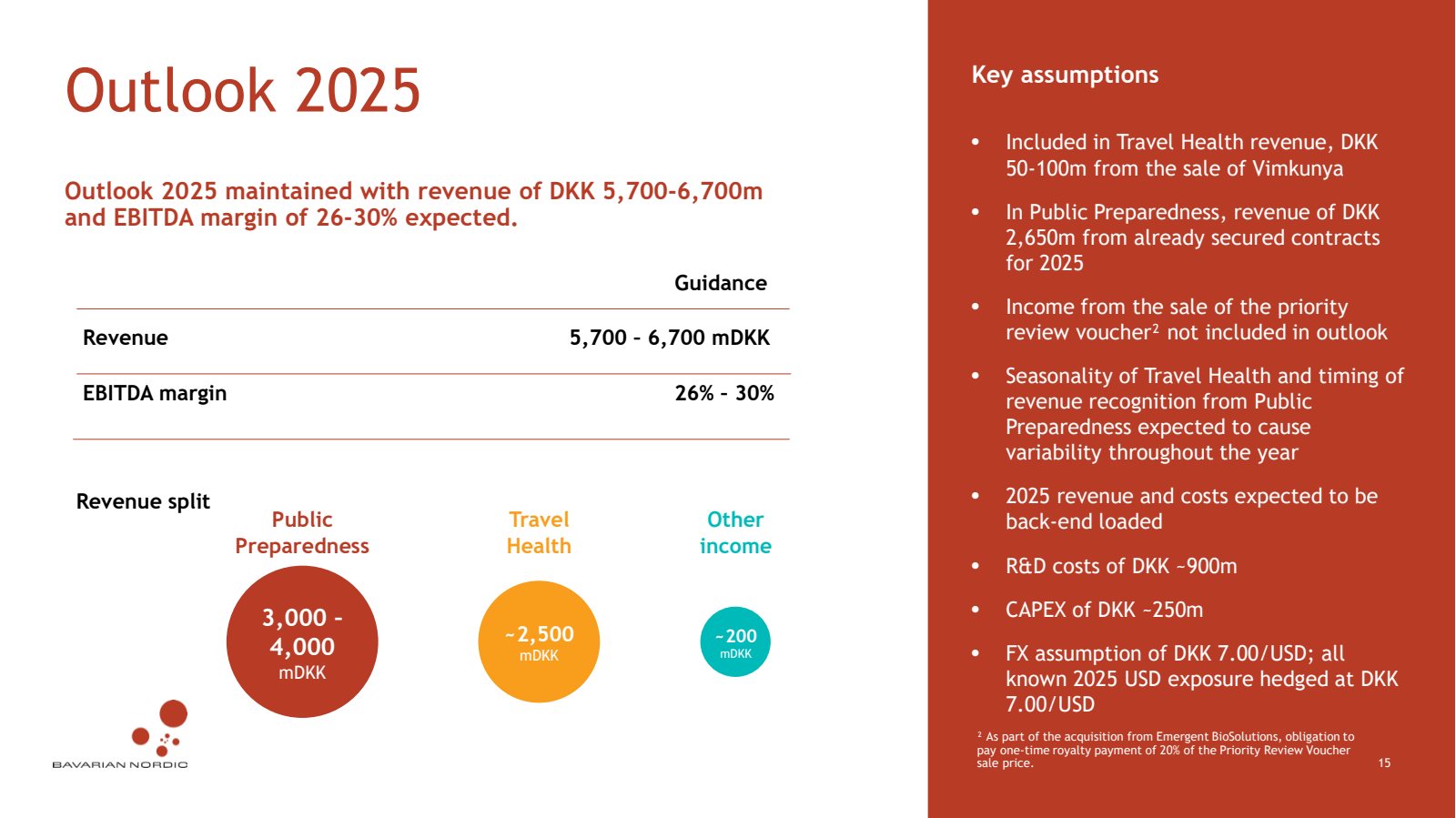 Outlook 2025 

Outlo