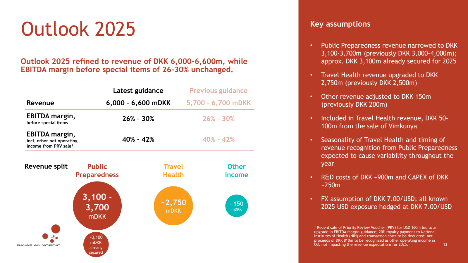 Outlook 2025

Outloo