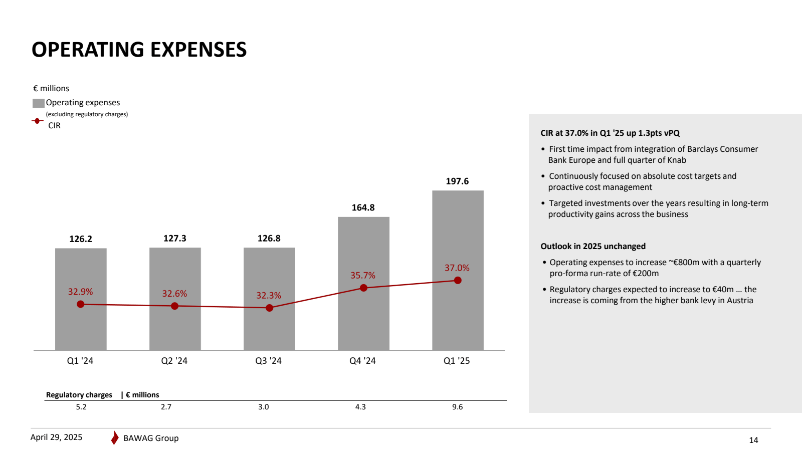 OPERATING EXPENSES 
