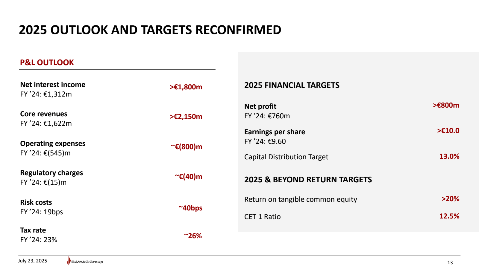 2025 OUTLOOK AND TAR