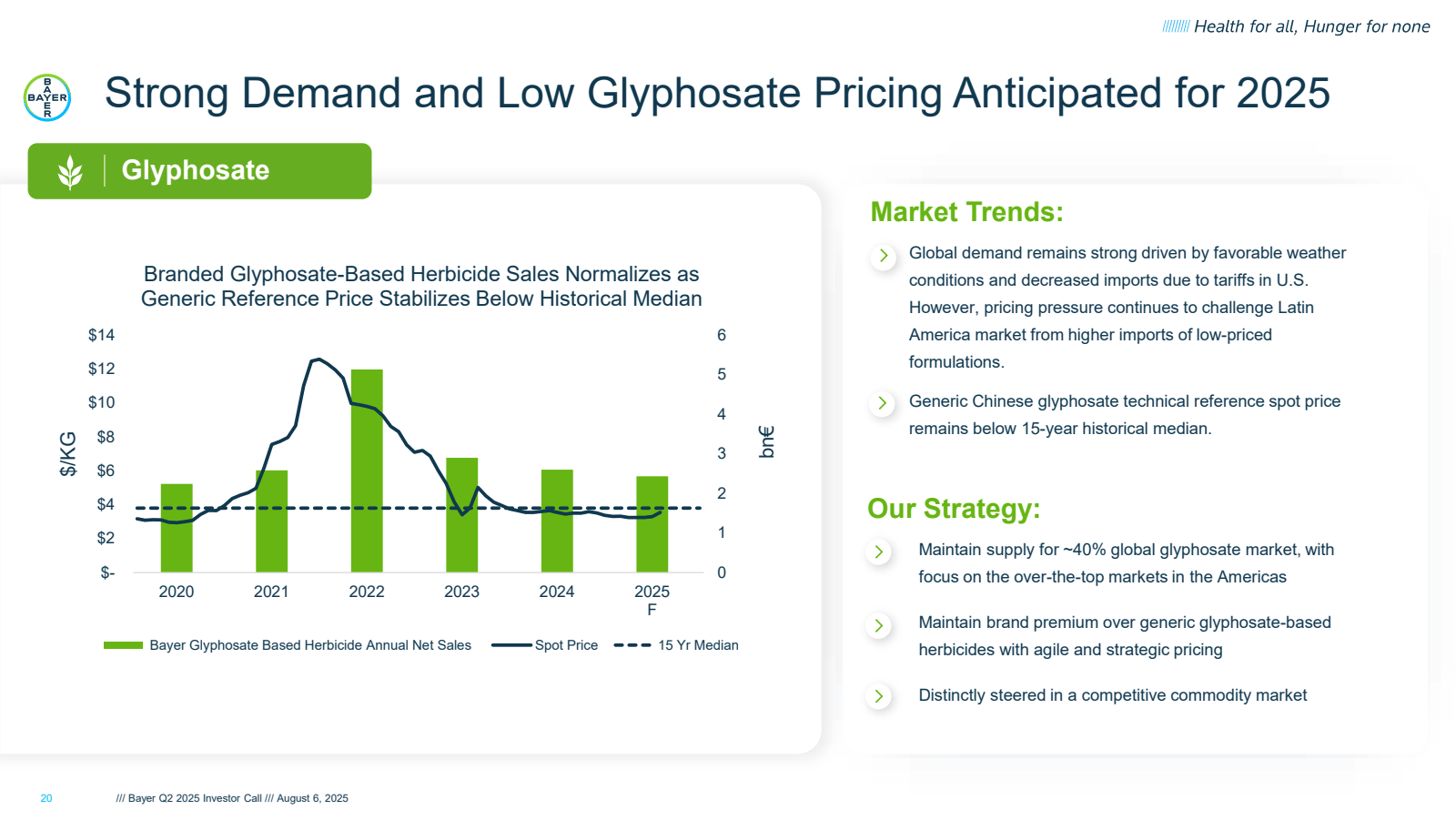 20

B

BAYER

Health