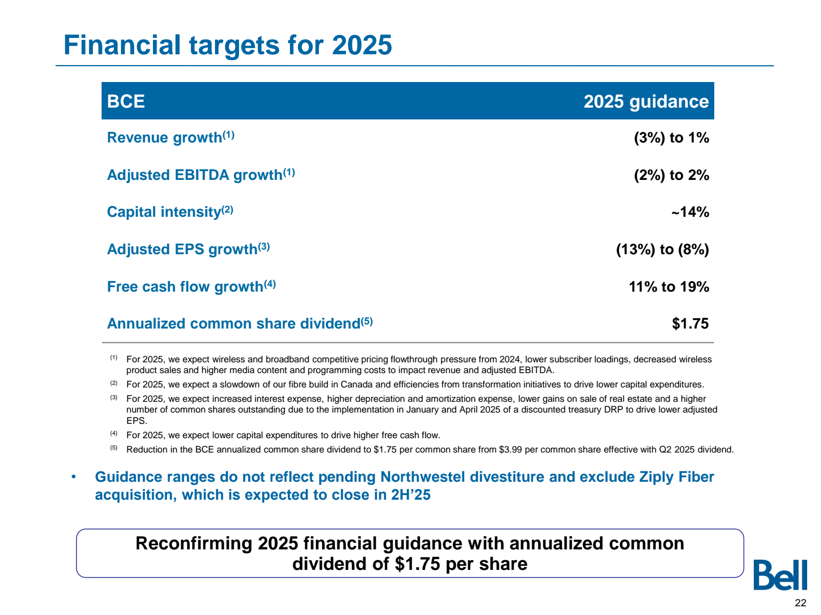 Financial targets fo