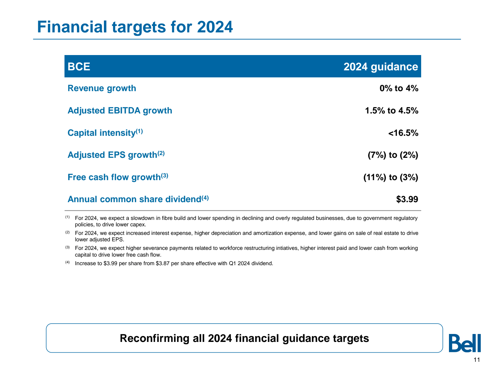 Financial targets fo