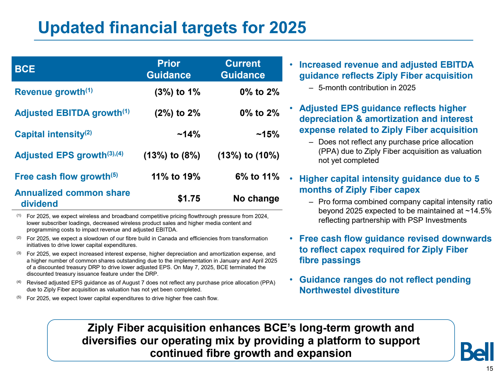 Updated financial ta