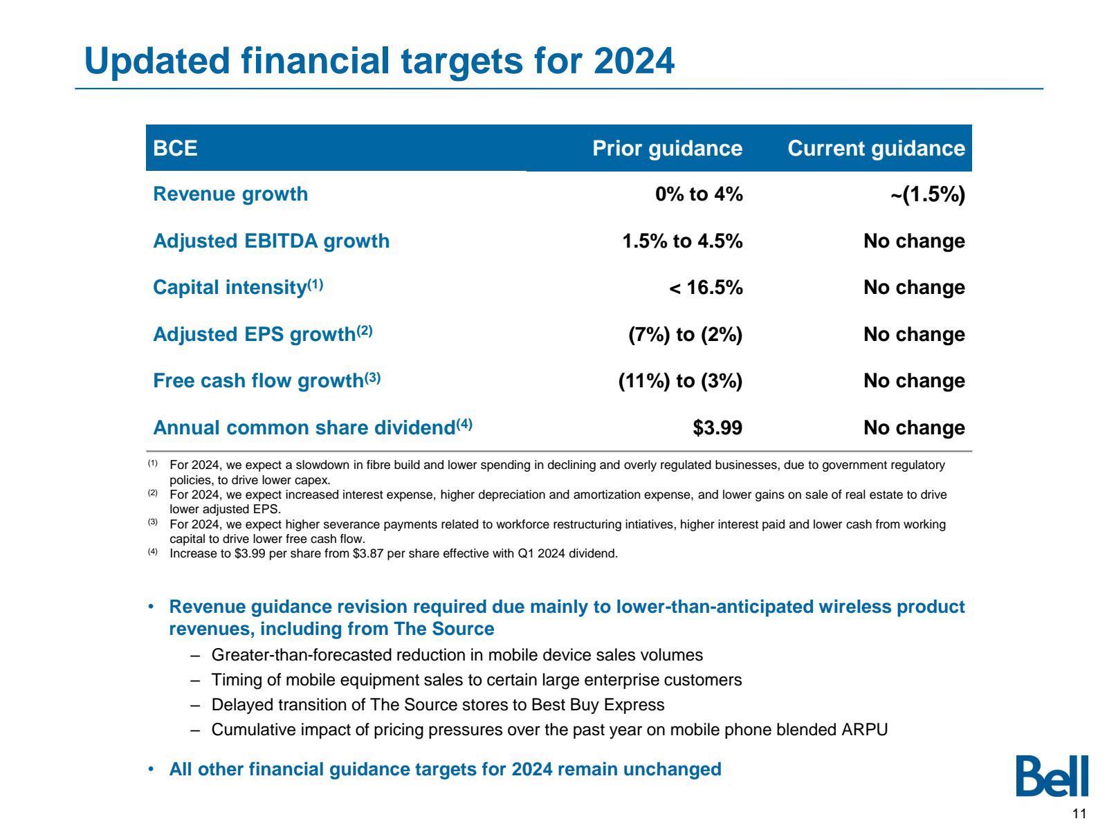 Updated financial ta