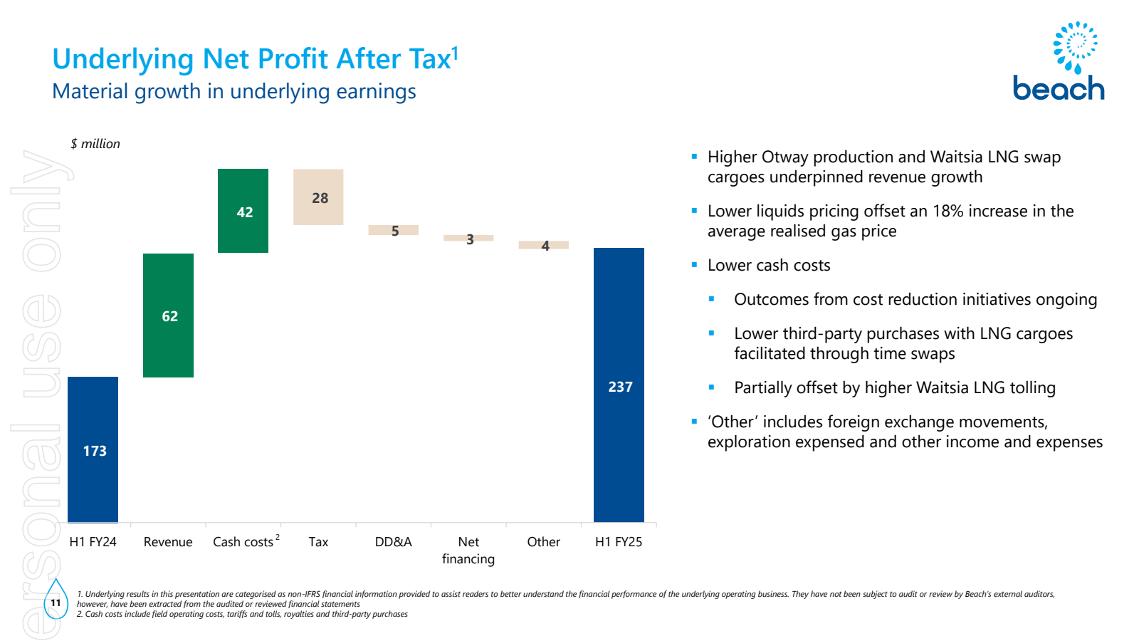 Underlying Net Profi