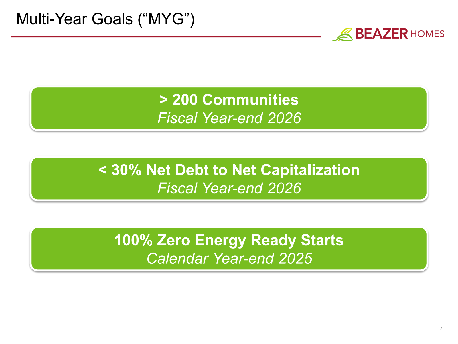 Multi - Year Goals (