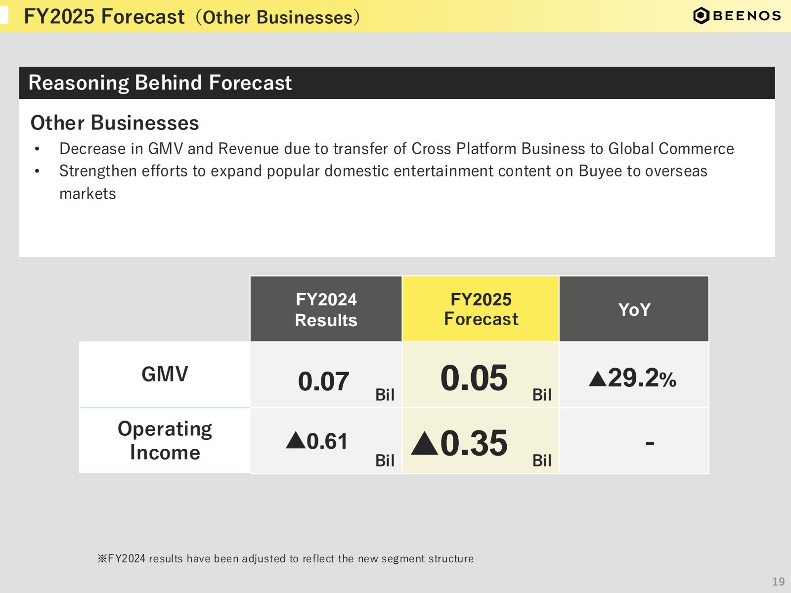 FY2025 Forecast ( Ot