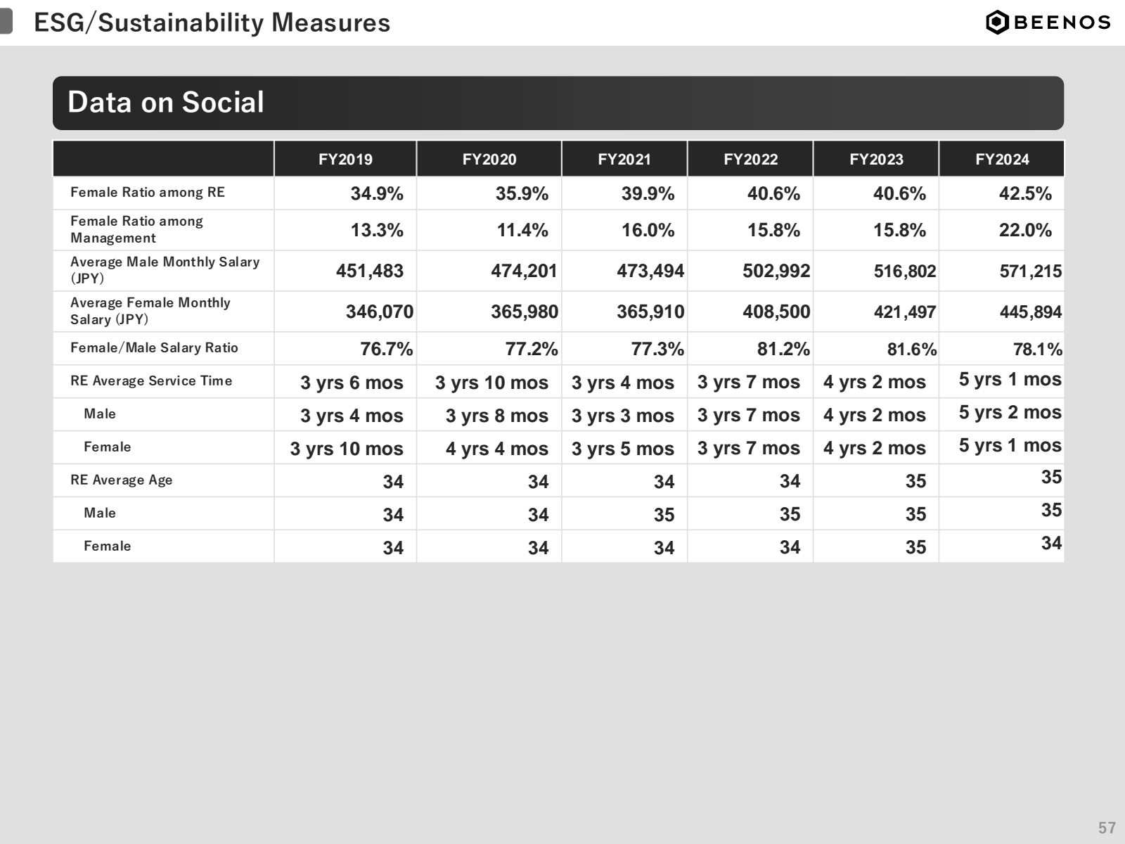 ESG / Sustainability