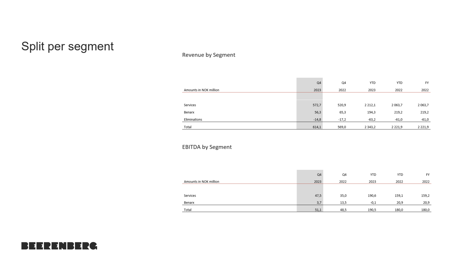 Split per segment 

