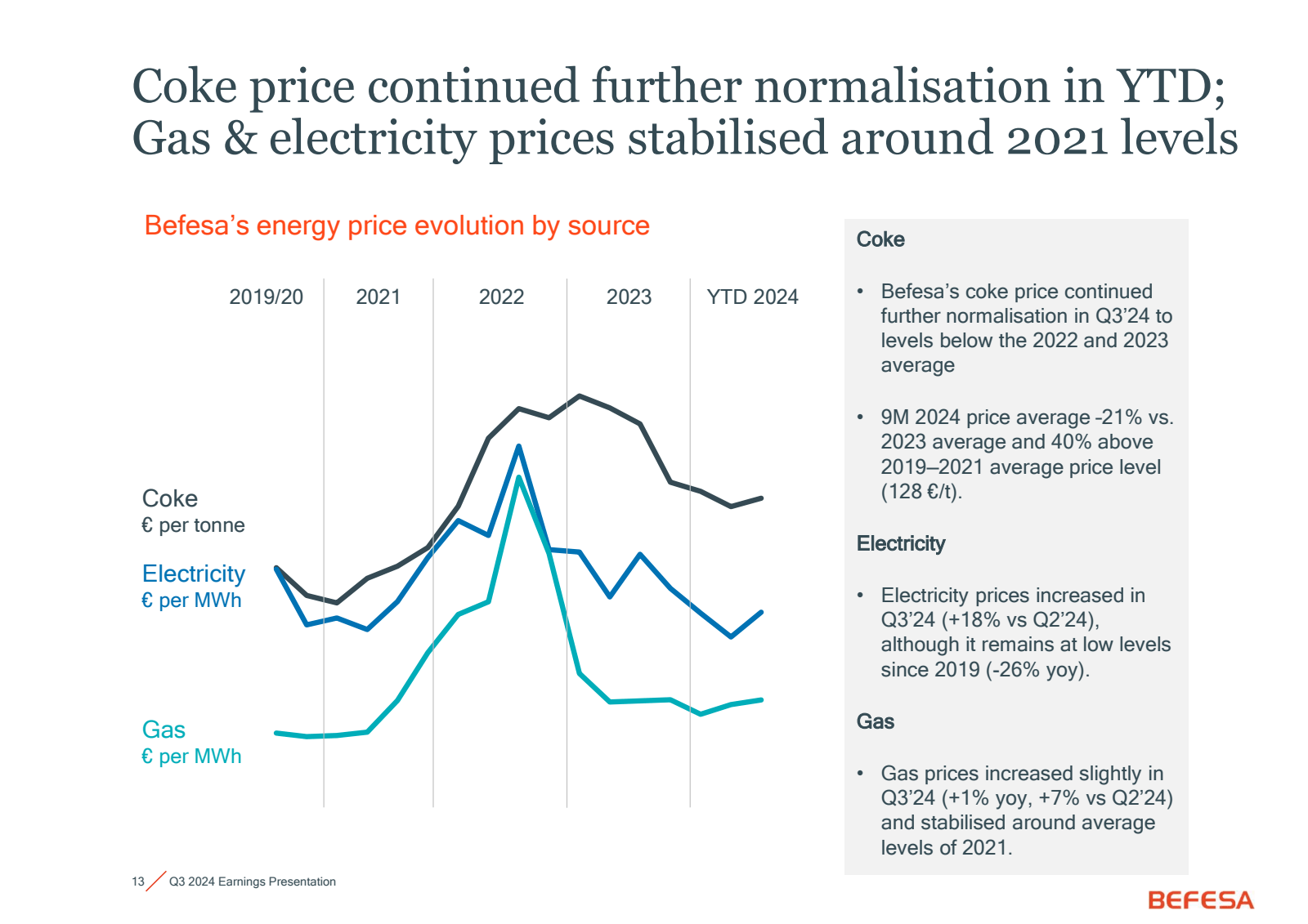 Coke price continued