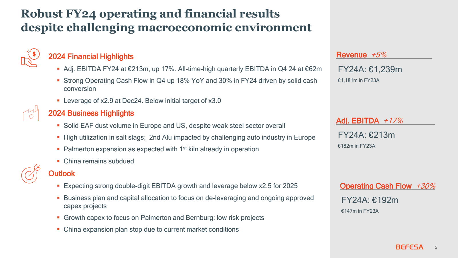 Robust FY24 operatin