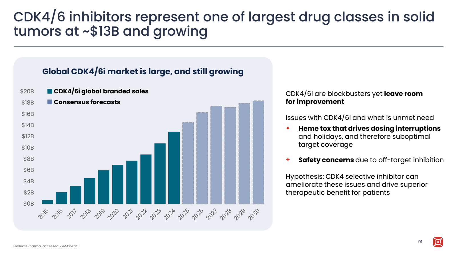 CDK4 / 6 inhibitors 