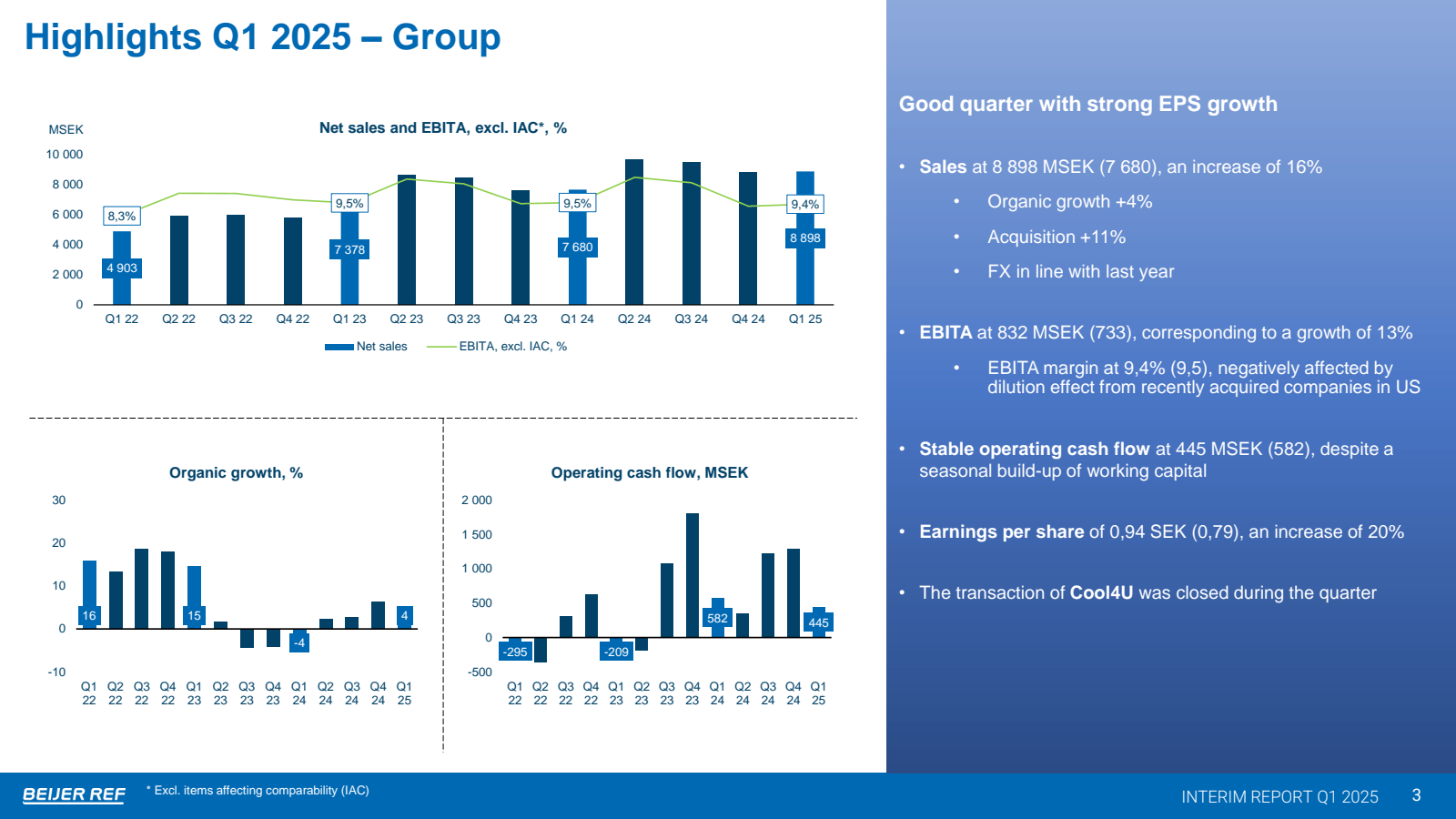 - 

Highlights Q1 20