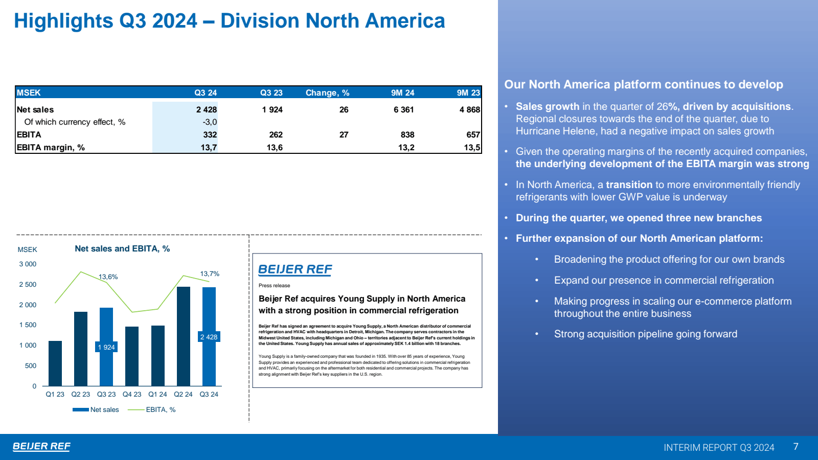 Highlights Q3 2024 -