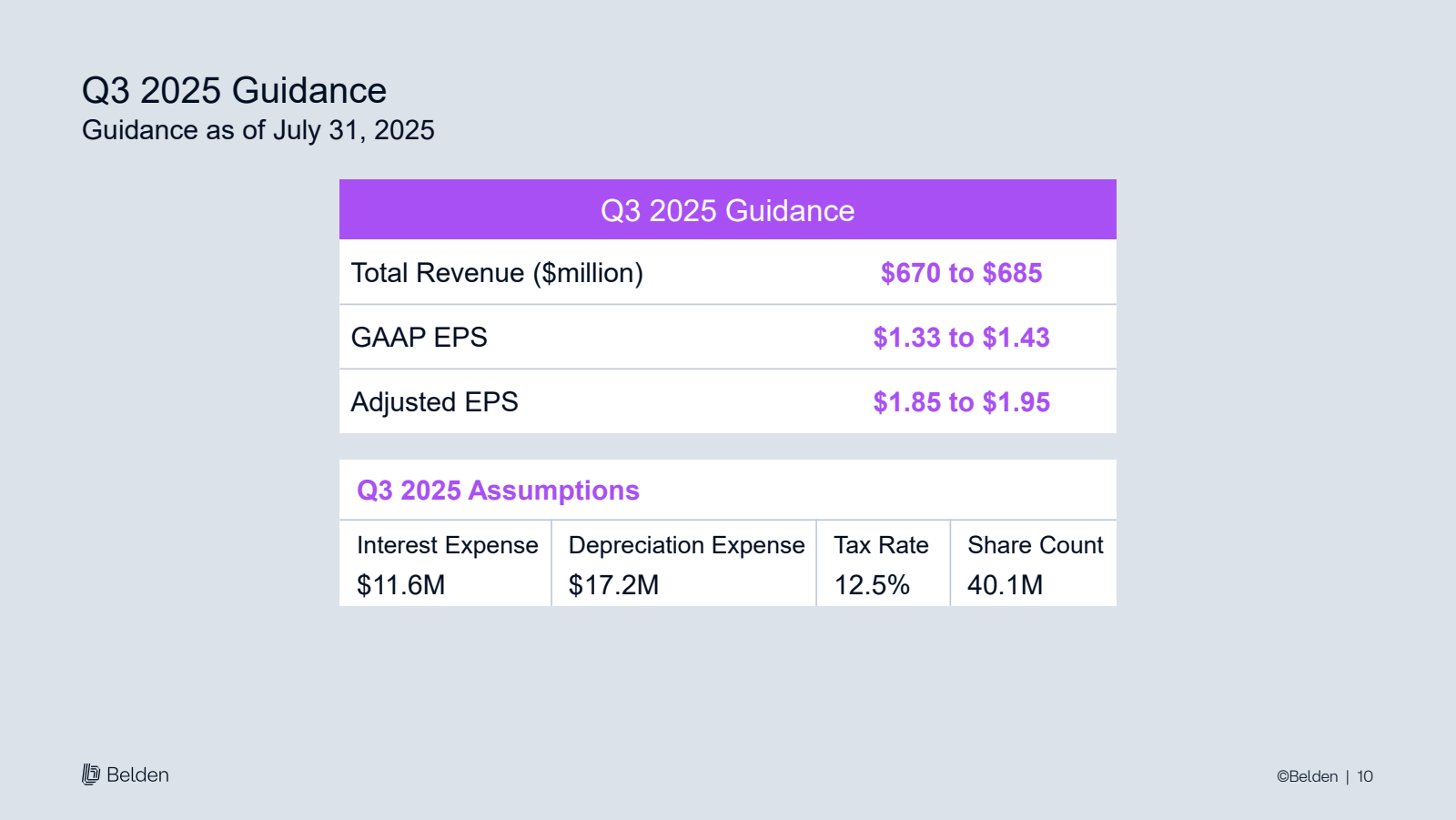 Q3 2025 Guidance Gui