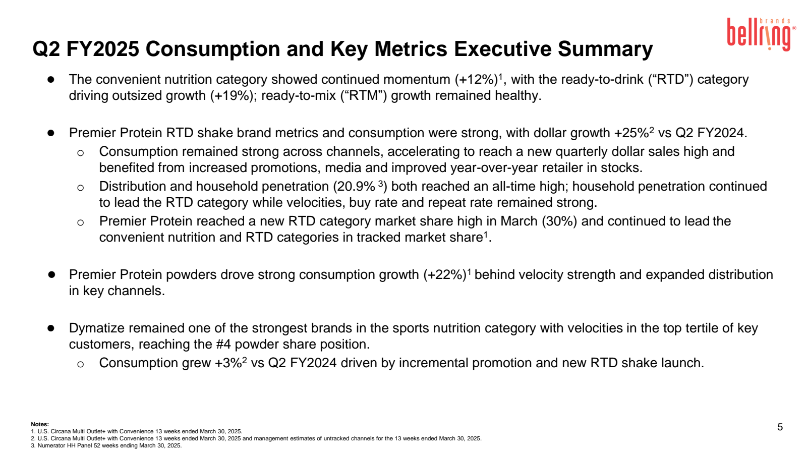 Q2 FY2025 Consumptio