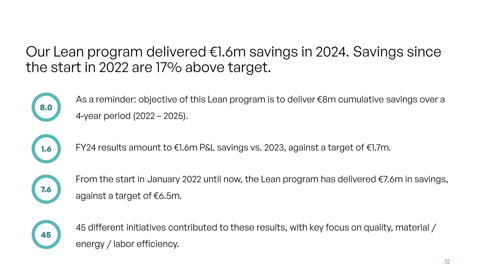 Our Lean program del