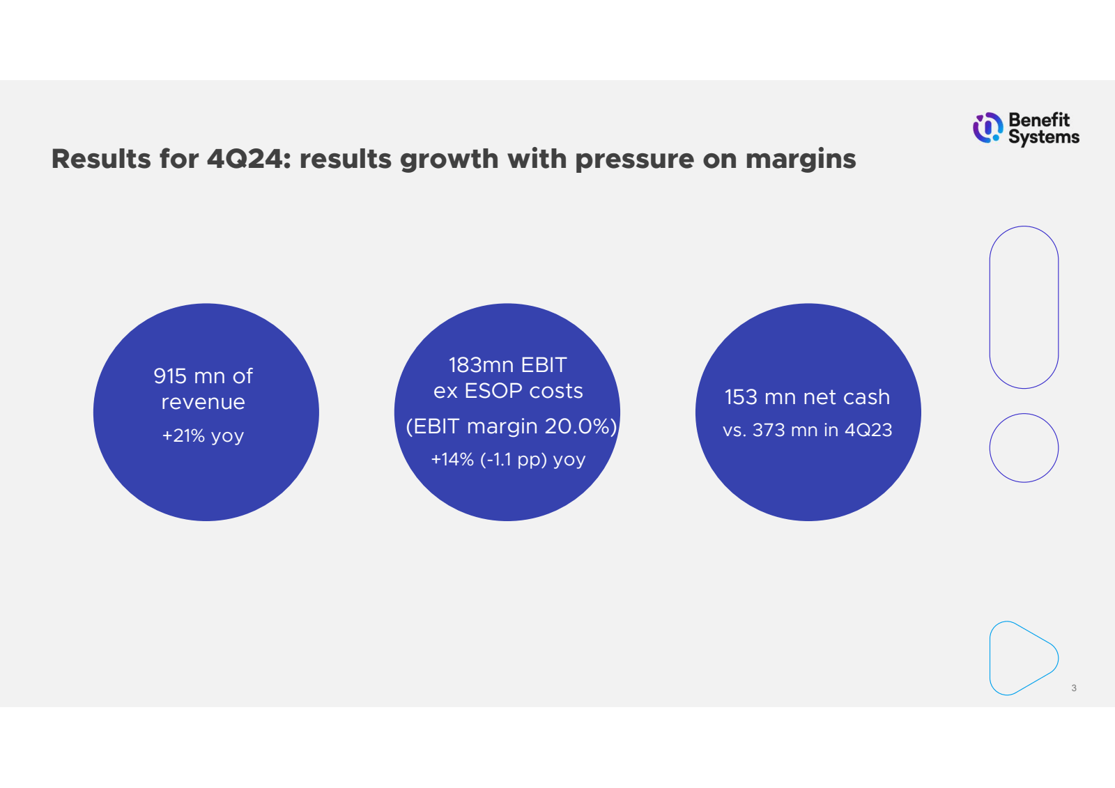Results for 4Q24 : r