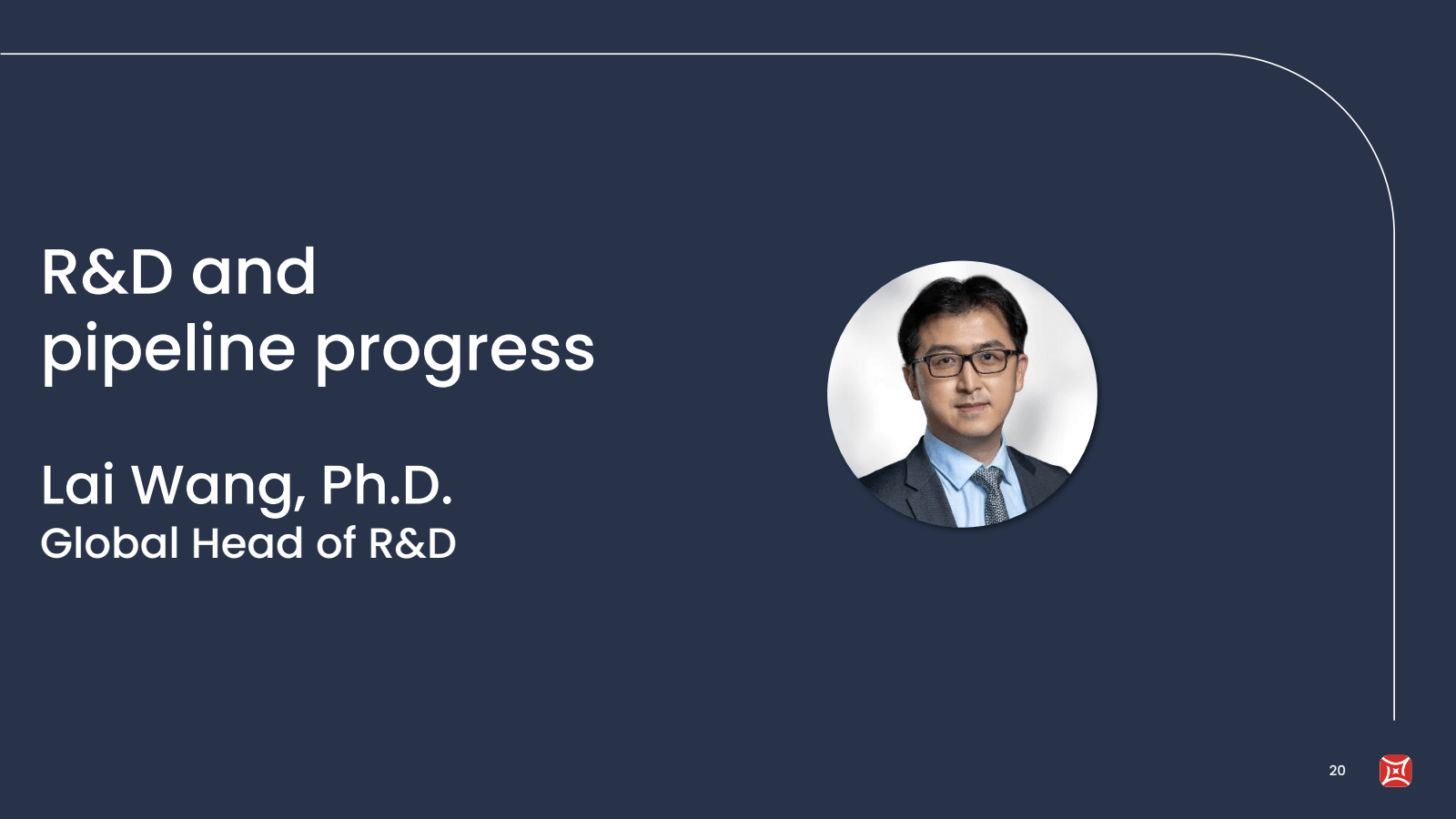 R & D and

pipeline 