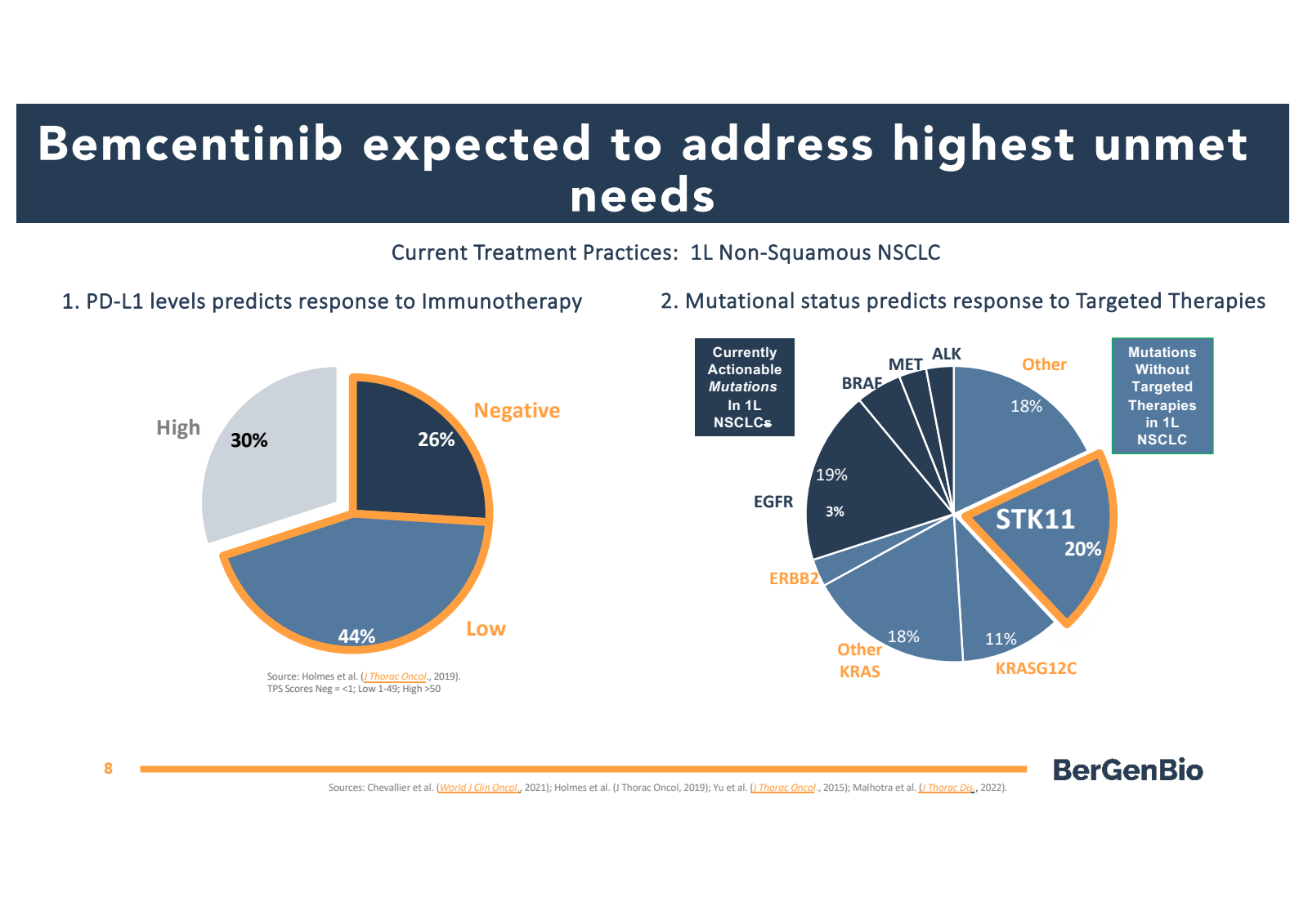 Bemcentinib expected