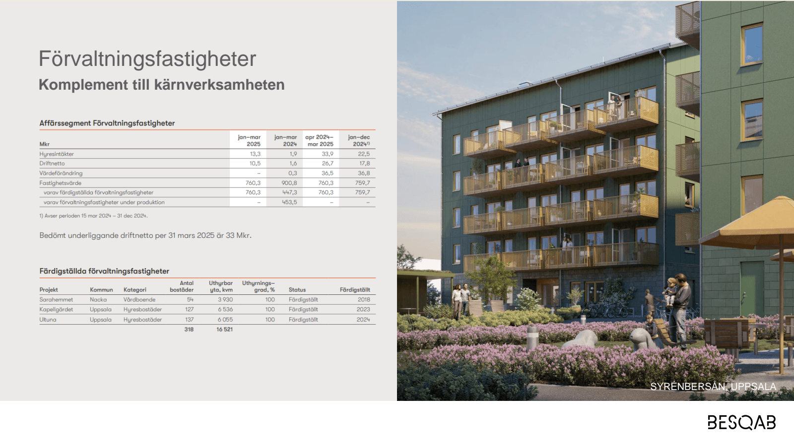 Förvaltningsfastighe