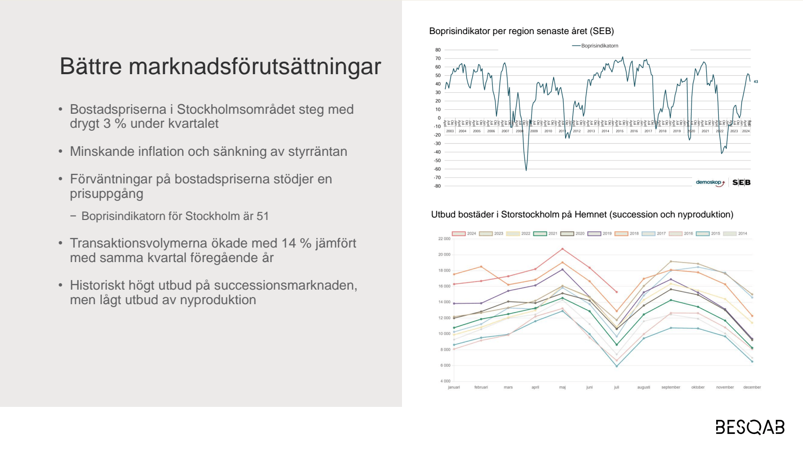 Boprisindikator per 