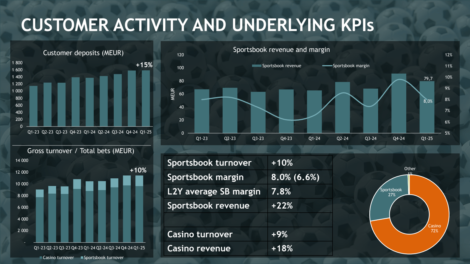 CUSTOMER ACTIVITY AN