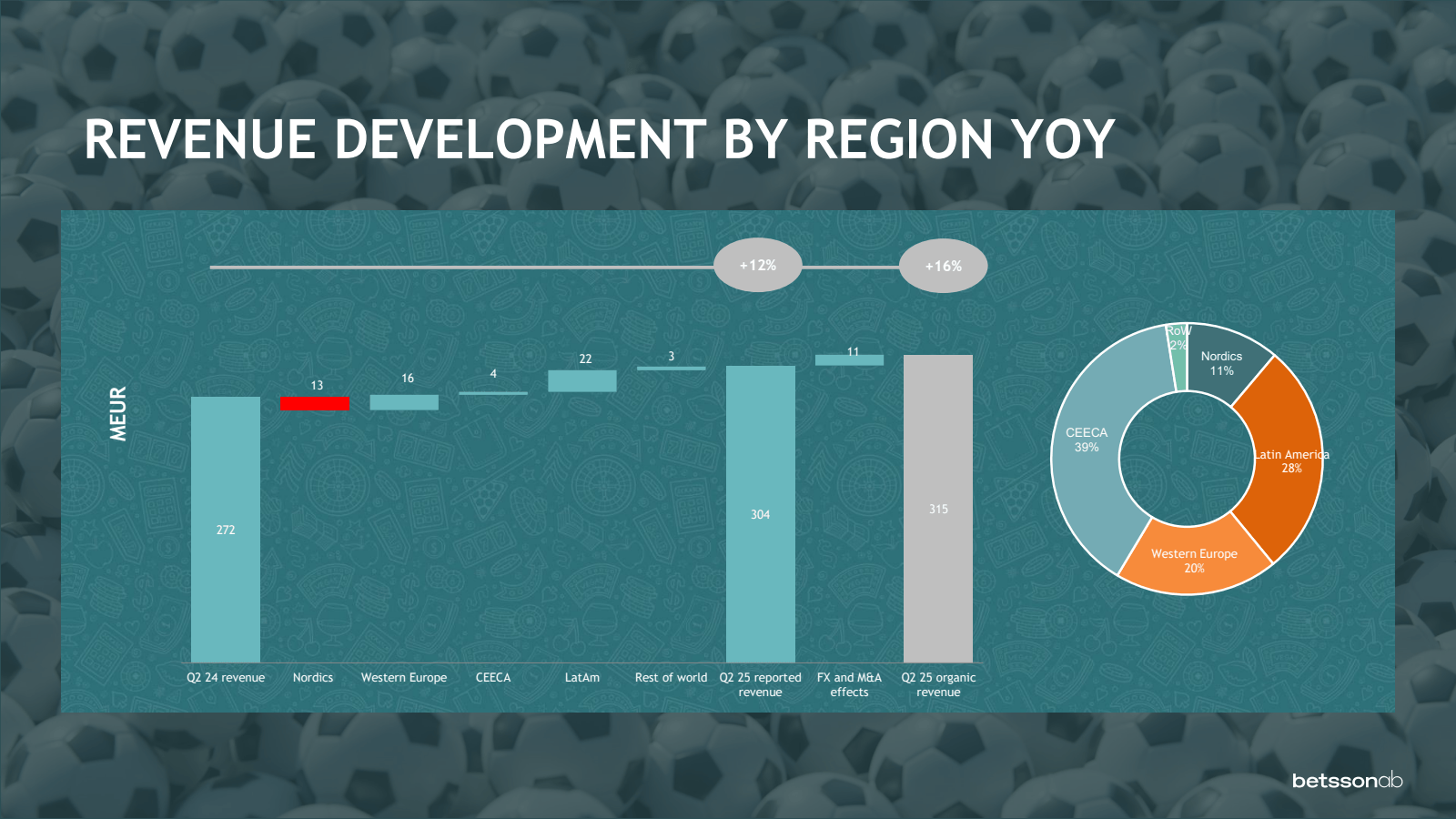 REVENUE DEVELOPMENT 