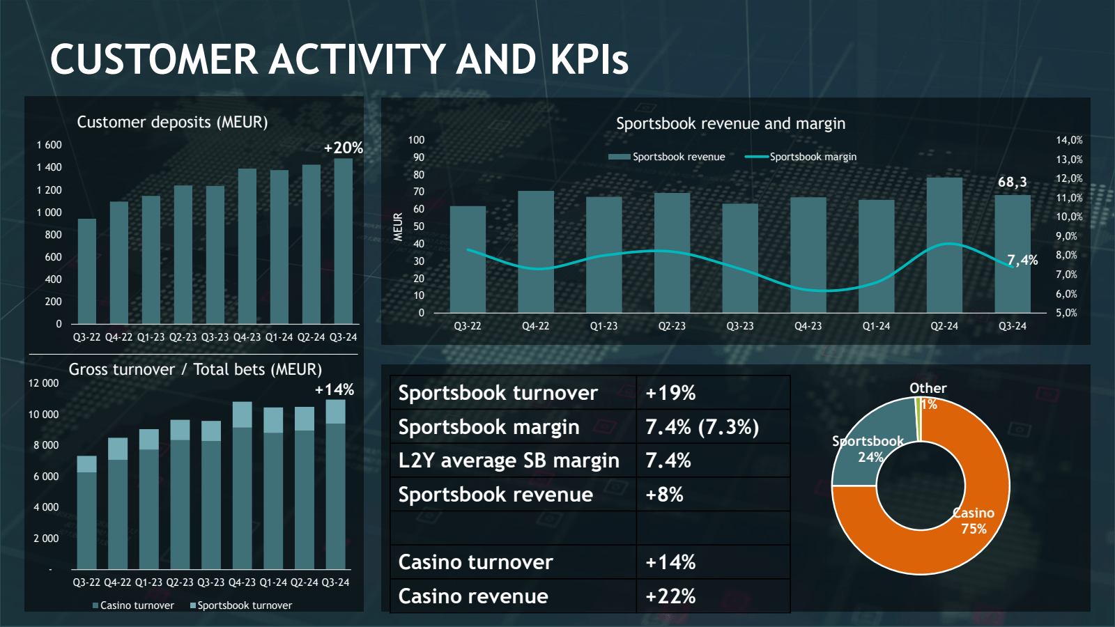 CUSTOMER ACTIVITY AN