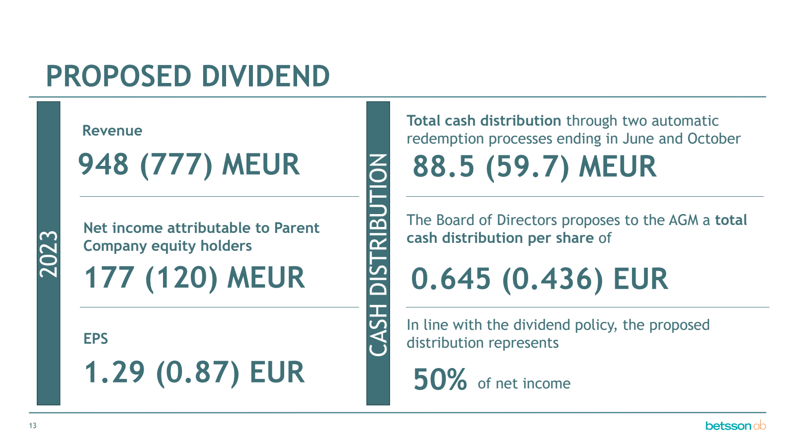 13 

PROPOSED DIVIDE