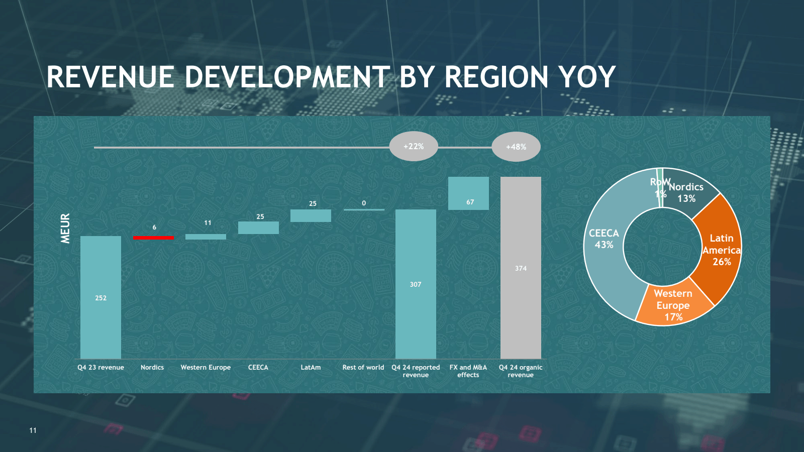 11 

REVENUE DEVELOP