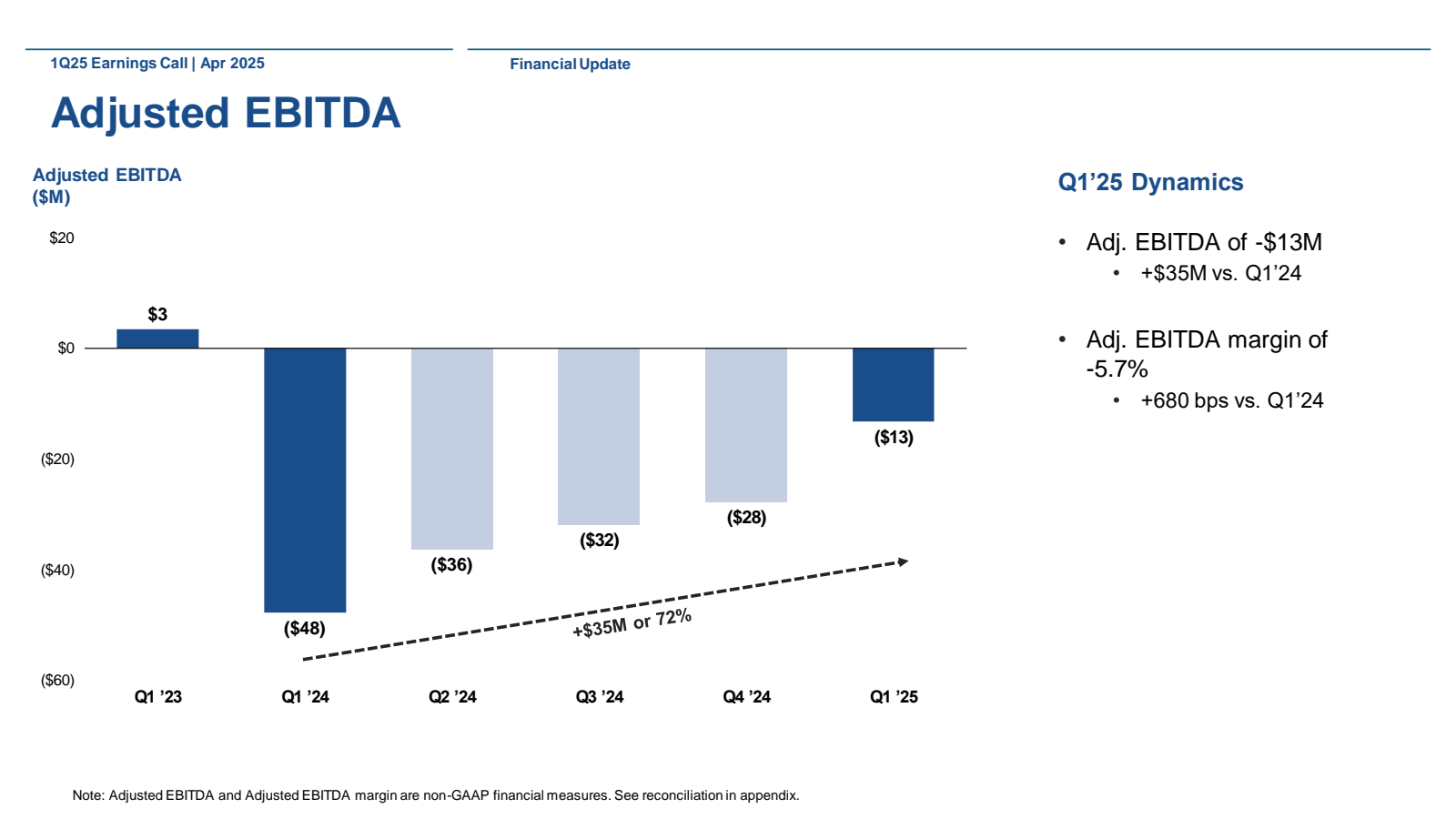 1Q25 Earnings Call |