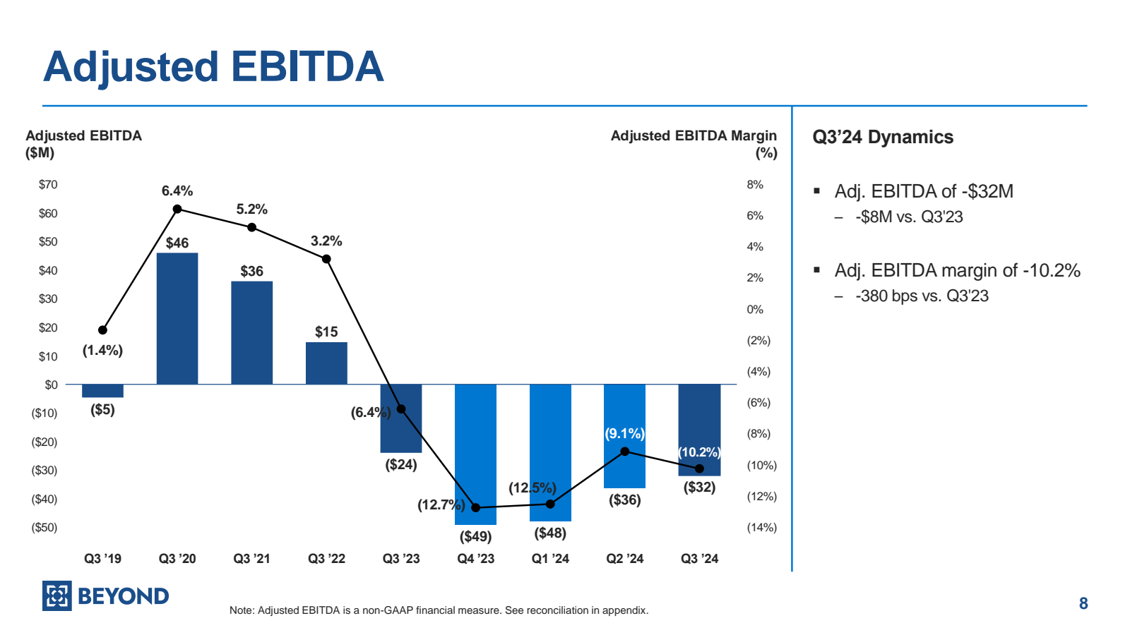 Adjusted EBITDA 

Ad