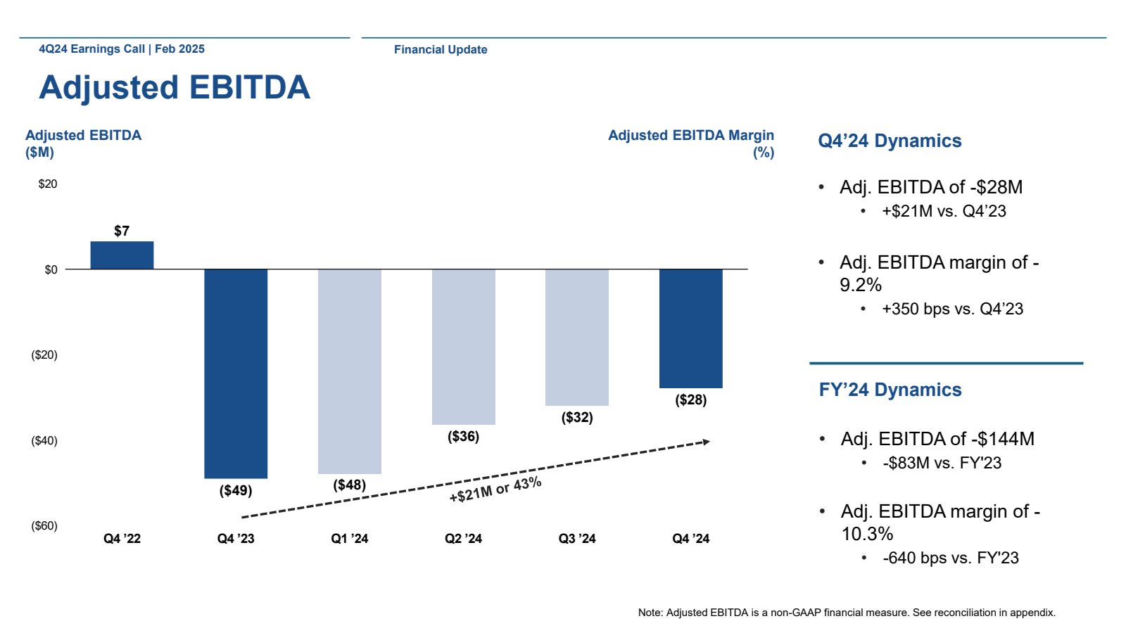 4Q24 Earnings Call |