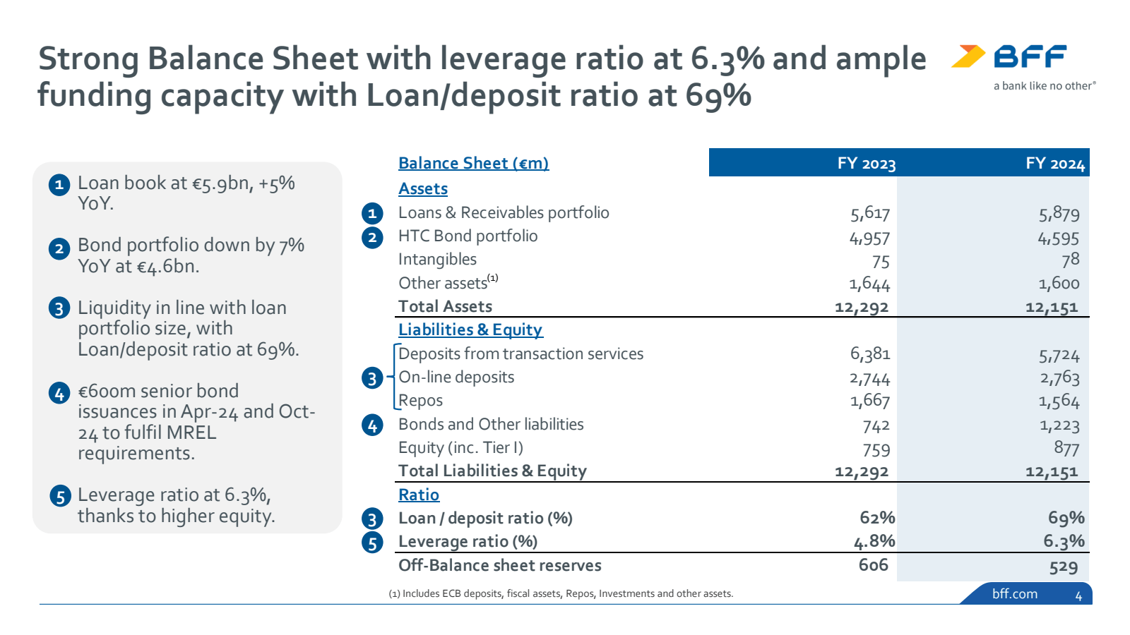 a bank like no other