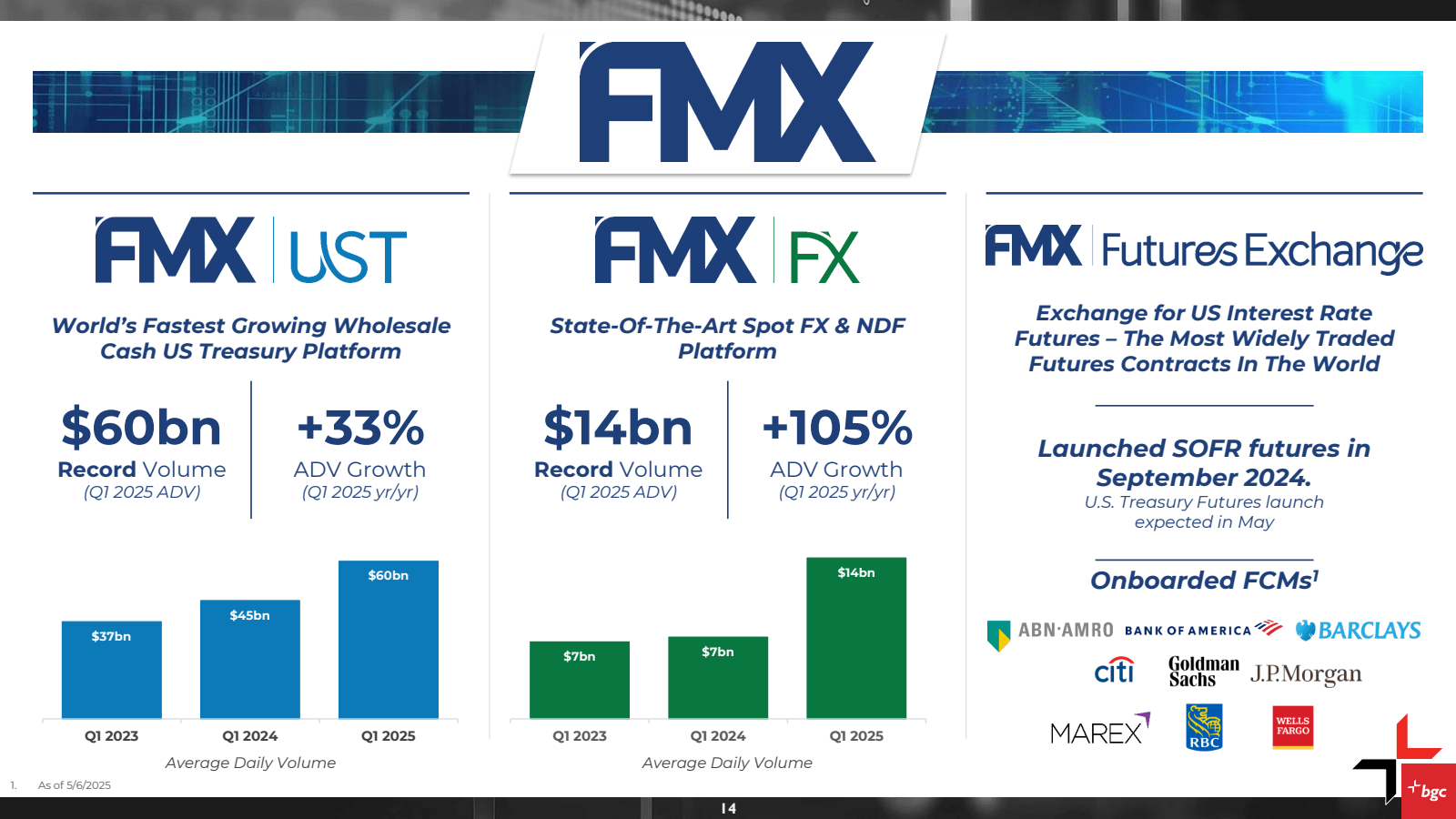 FMX UST 
World's Fas