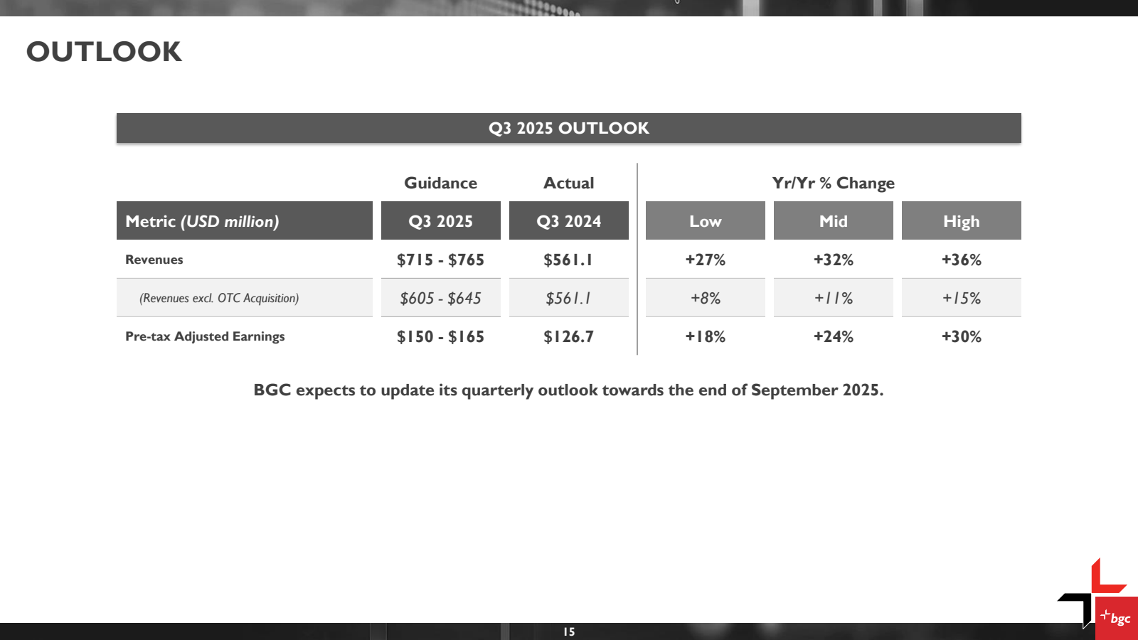 OUTLOOK

Q3 2025 OUT