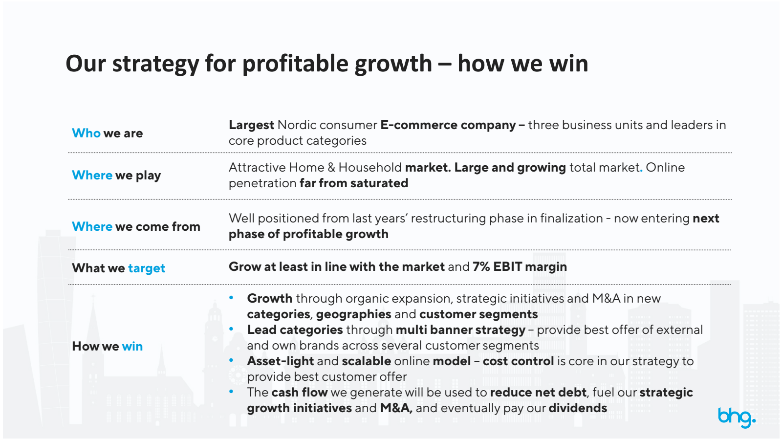 Our strategy for pro