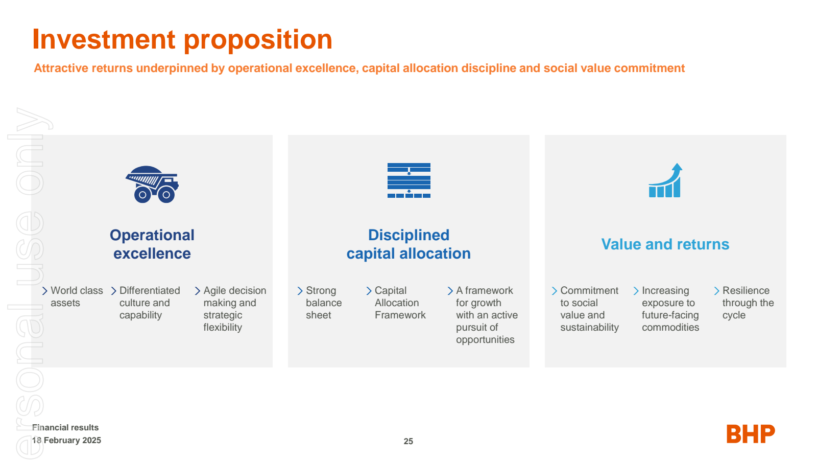 Investment propositi