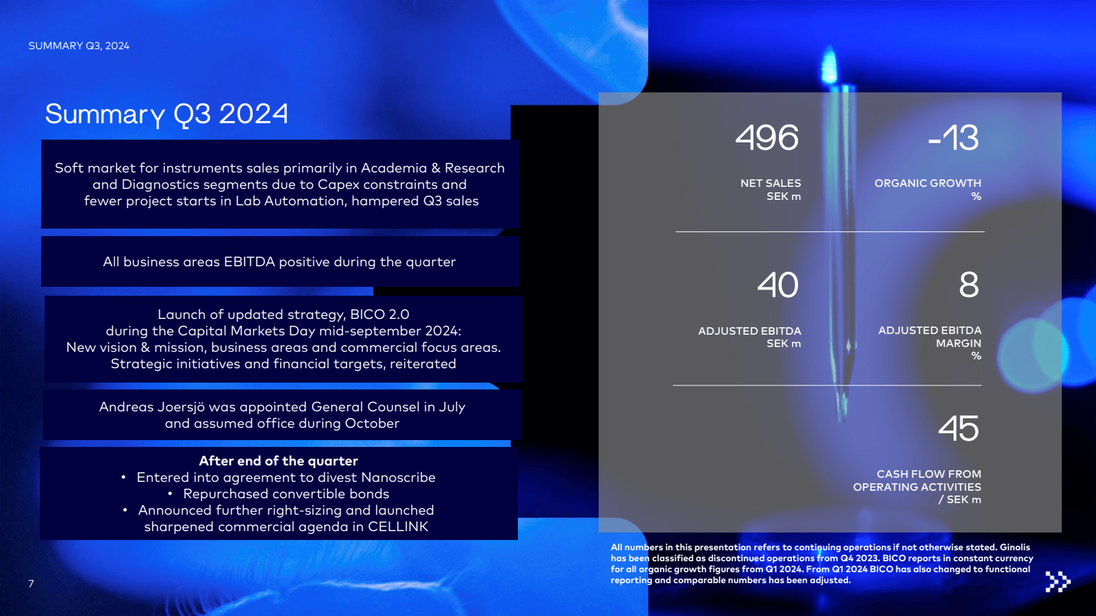 7 

SUMMARY Q3 , 202