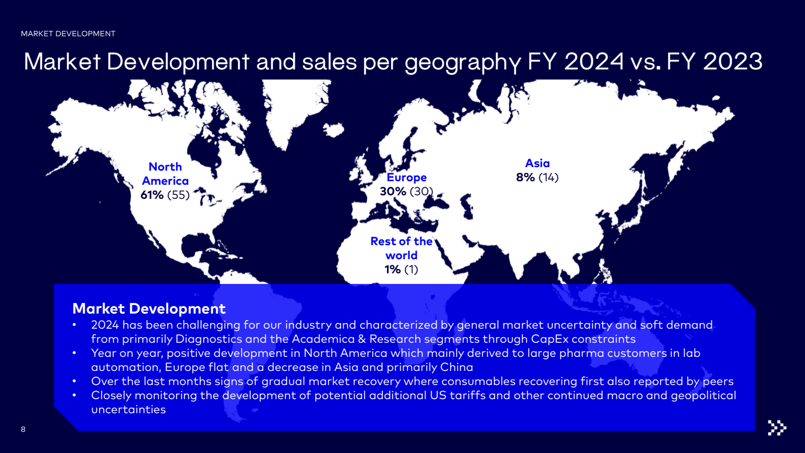 MARKET DEVELOPMENT 
