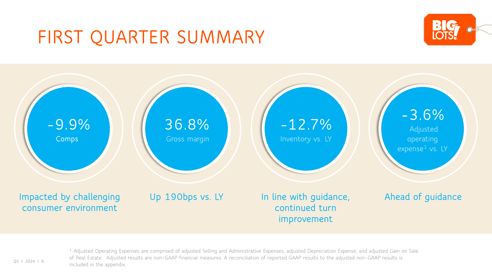 FIRST QUARTER SUMMAR