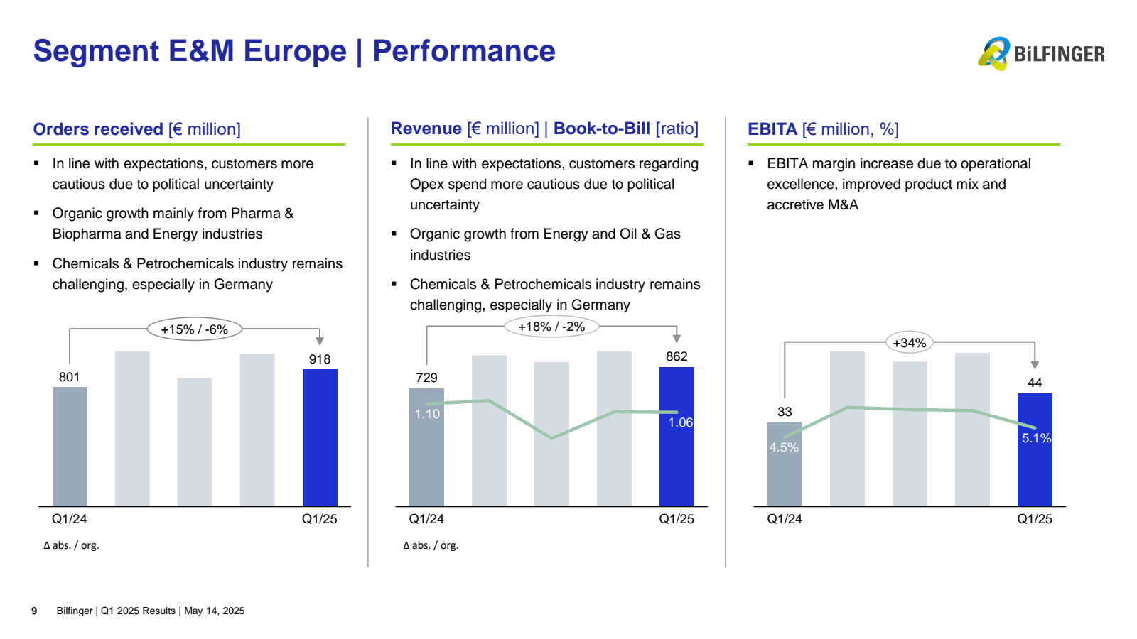Segment E & M Europe