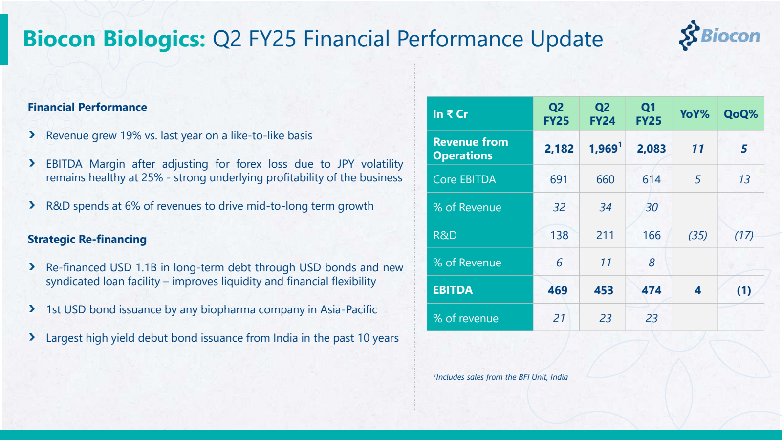 Biocon Biologics : Q