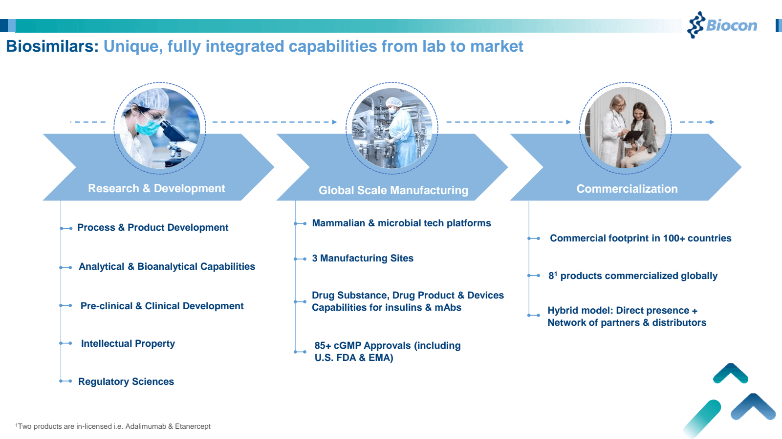 Biosimilars : Unique