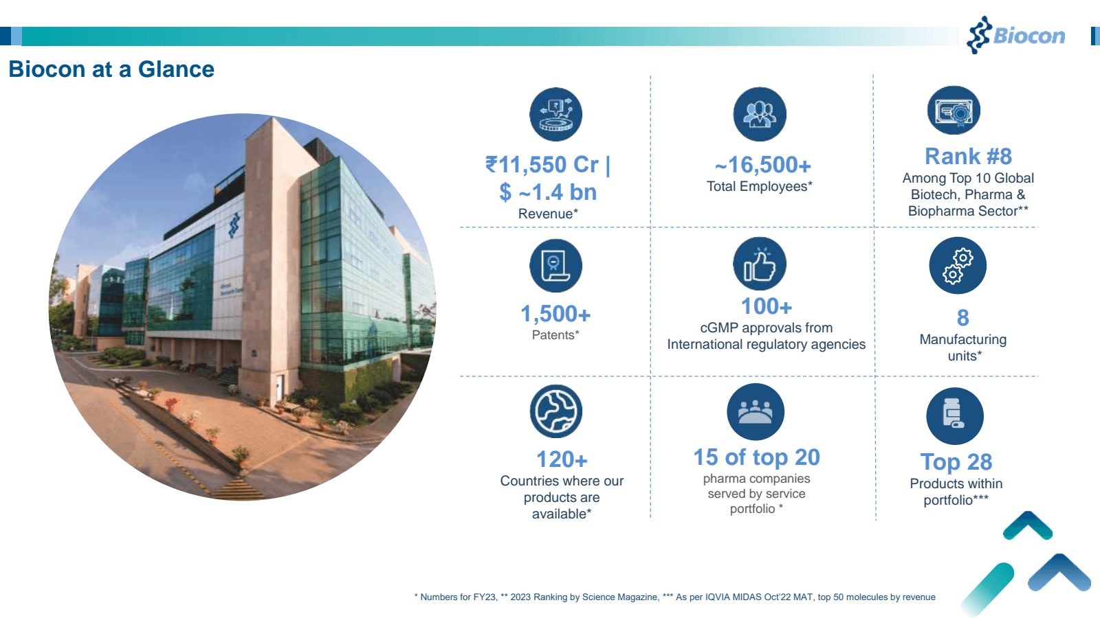 Biocon at a Glance 
