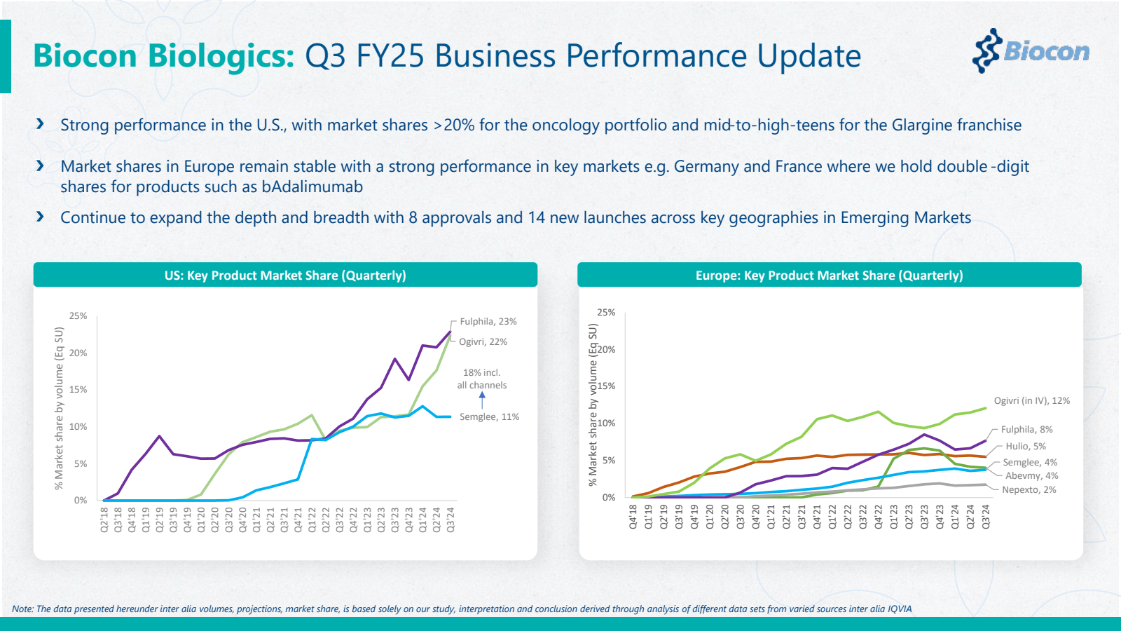 Biocon Biologics : Q