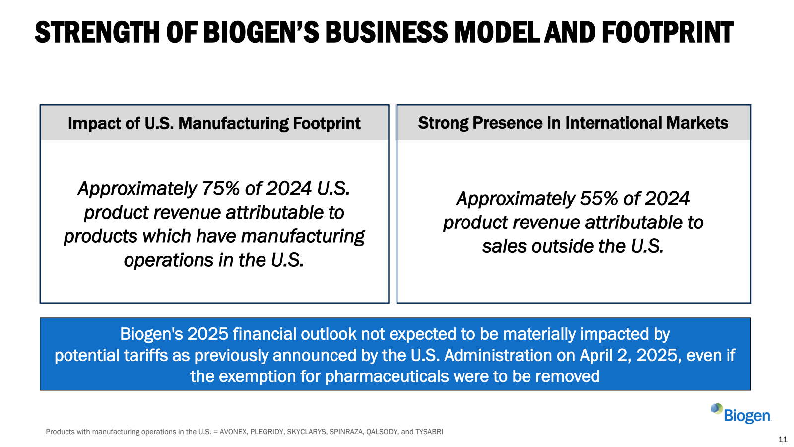 STRENGTH OF BIOGEN'S